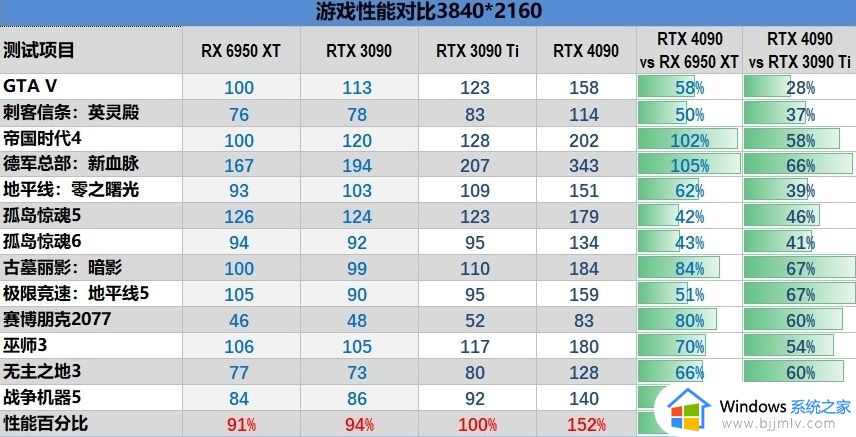 2024年移动端显卡和桌面级显卡对比天梯图_最新移动端显卡和桌面级显卡对比表