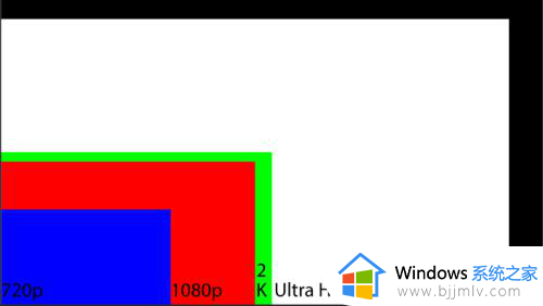 2k分辨率是多少_2k屏幕分辨率等于多少乘以多少像素
