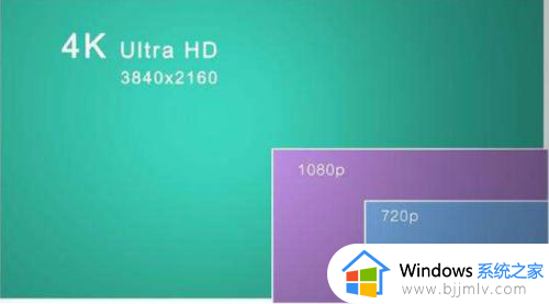 2k分辨率是多少_2k屏幕分辨率等于多少乘以多少像素