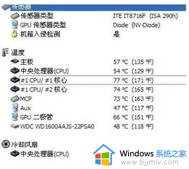 电脑为什么频繁自动关机 电脑用一会就自动关机修复方法