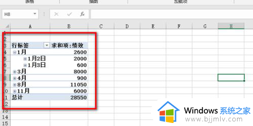 excel数据透视表日期如何按照月份进行汇总_excel数据透视表日期按月汇总的方法