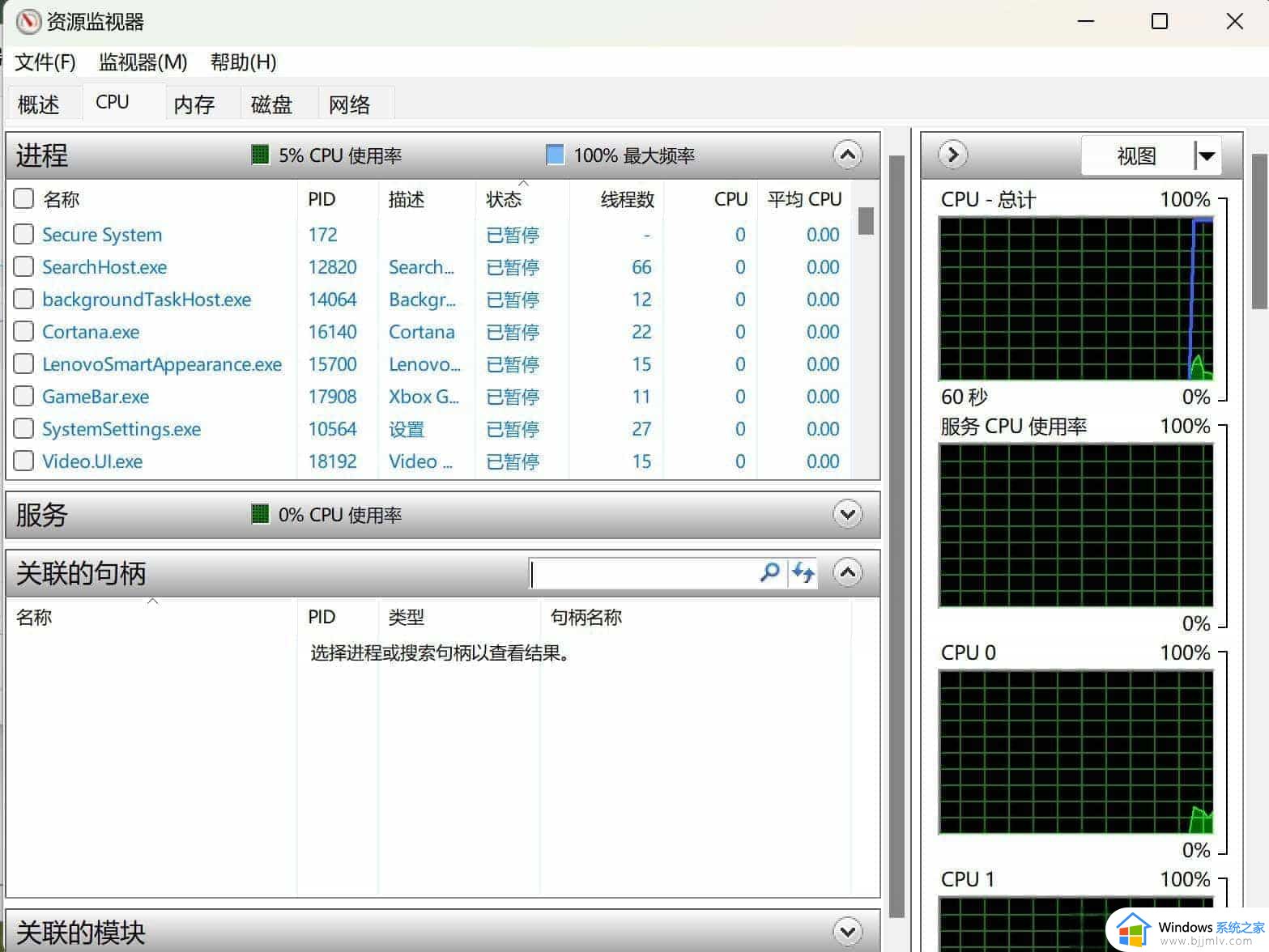 win11该设备正在使用中请关闭可能使用的所有程序如何解决