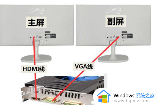 电脑连接两个显示器怎么设置_一台主机2个显示器分屏教程