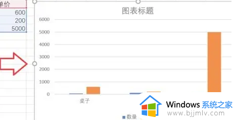 excel柱状图和折线图怎么放一起_excel中如何把柱状图和折线图放一起