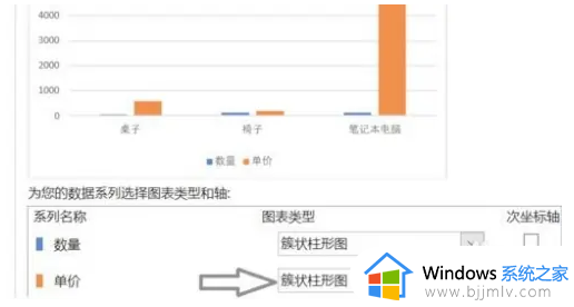 excel柱状图和折线图怎么放一起_excel中如何把柱状图和折线图放一起