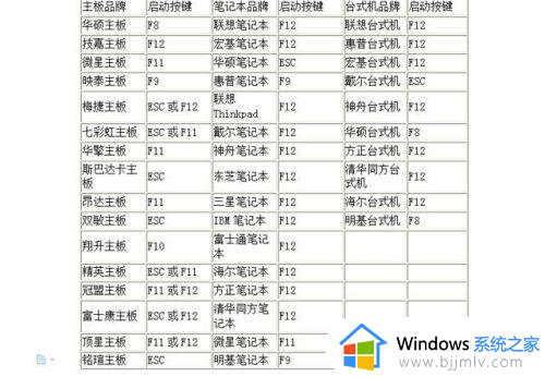 win11开机怎么进入pe系统？win11开机进入pe按哪个键