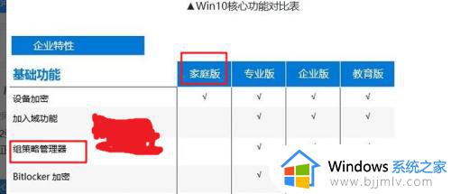 win10家庭版打不开组策略编辑器怎么回事_win10家庭版组策略编辑器找不到如何解决