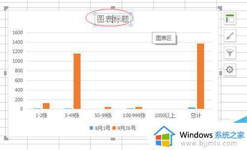 excel中如何插入图表_excel表格如何设置图表