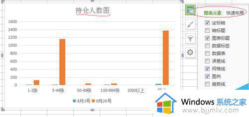 excel中如何插入图表_excel表格如何设置图表