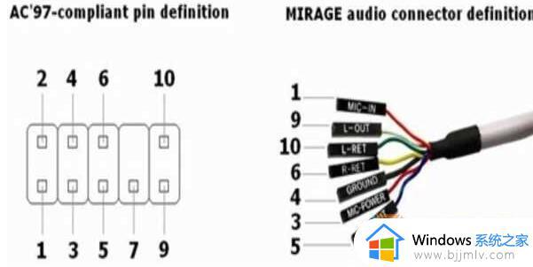 win7系统前面板耳机孔没声音怎么回事_win7前面板耳机插孔没声音的解决方案