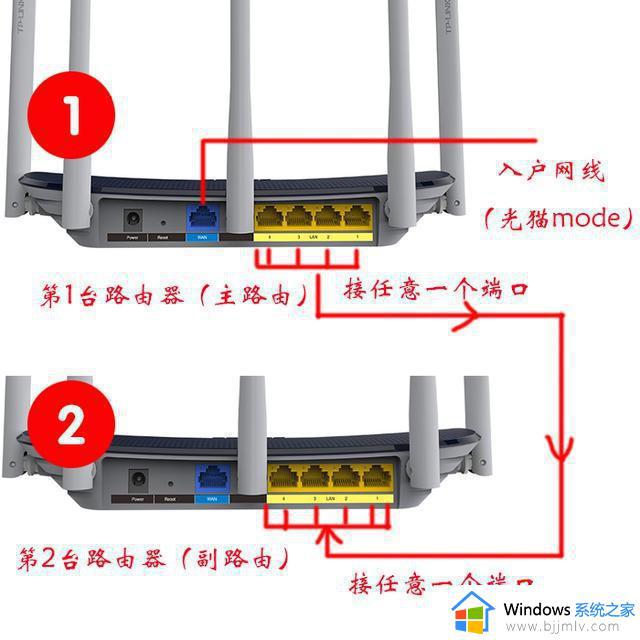 家里怎样安装两个路由器 一个家里怎么装两个路由器