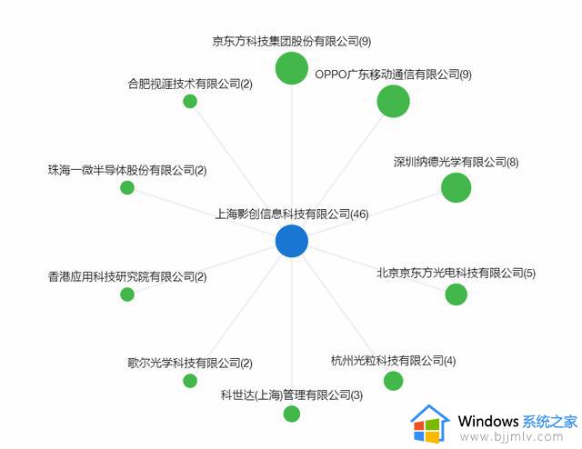 影创科技陷欠薪风波 要造“元宇宙微软”是技术实力还是过期“大饼”？