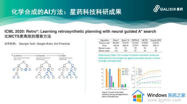 微软(MSFT.US)与诺和诺德(NVO.US)达成合作：利用人工智能和大数据推进药物研发