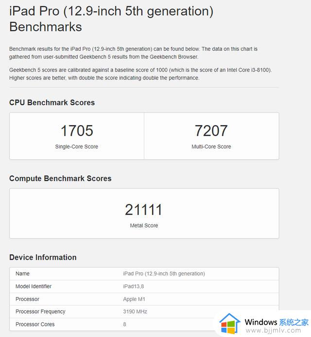 借助 UTM，苹果 M1 iPad Pro 成功实现虚拟化运行 Win10 系统