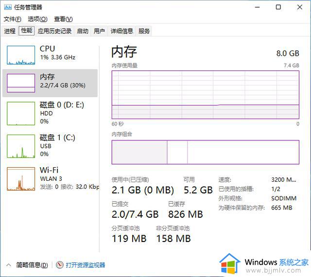 Windows 11精简版评测