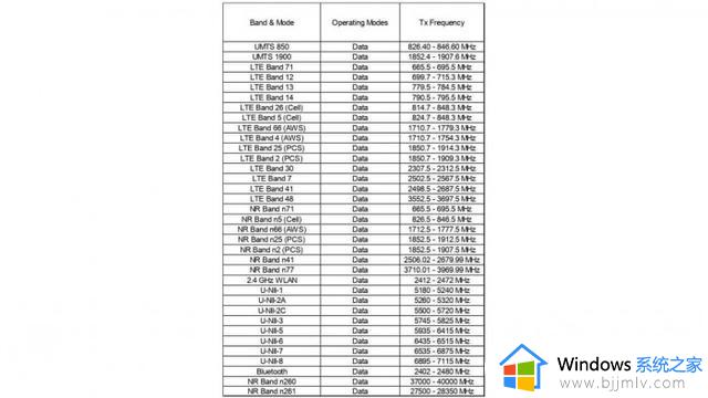 配备ARM并支持5G的微软Surface Pro 9设备已通过FCC认证