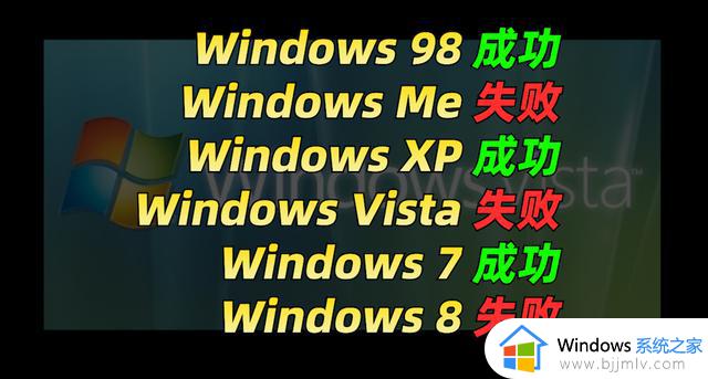 最失败的Windows系统大揭秘