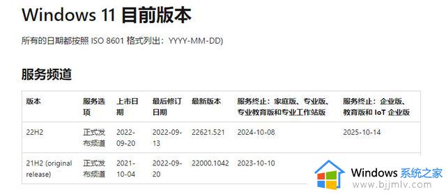 Windows 11首次重大更新！如何快速升级Win11 22H2？