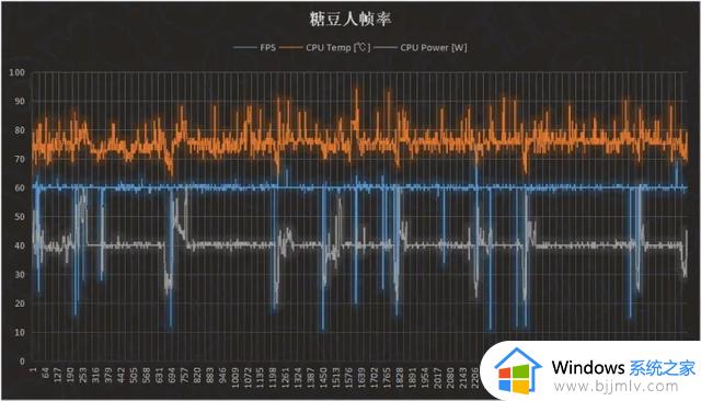 大学生买电脑，买Mac还是买windows？