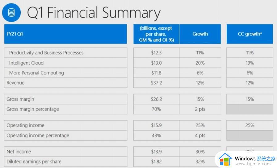 Piper Sandler：将微软(MSFT.US)目标价从275美元下调至265美元