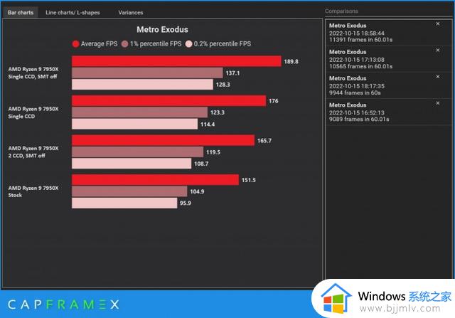 Windows 11 22H2会给配备AMD Ryzen 7000 CPU的PC带来性能问题