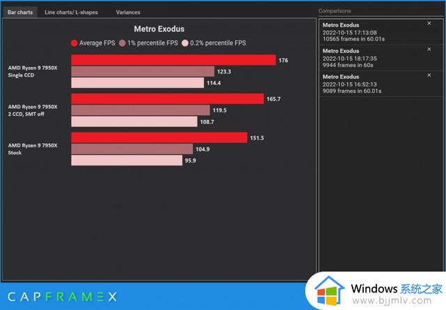 Windows 11 22H2会给配备AMD Ryzen 7000 CPU的PC带来性能问题