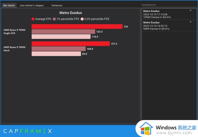 微软 Win11 22H2 导致 AMD Ryzen 7000 CPU PC 设备出现性能问题