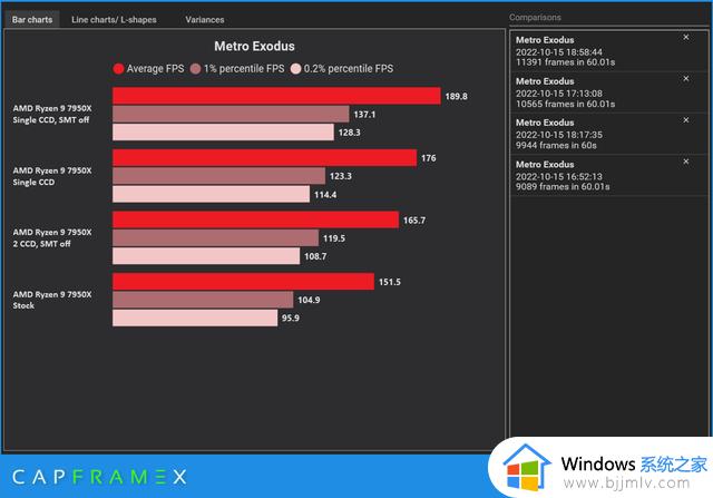 微软 Win11 22H2 导致 AMD Ryzen 7000 CPU PC 设备出现性能问题