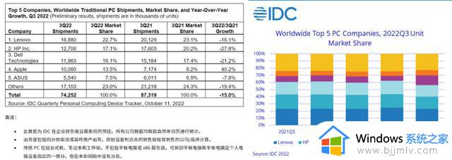 PC鲜辣报：微软Surface新品发布 锐炫A770显卡价格公布