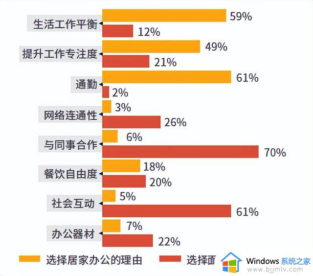 微软：在混合办公中建立信任和灵活性的文化