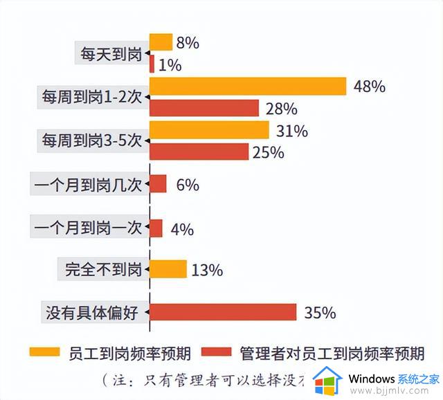 微软：在混合办公中建立信任和灵活性的文化