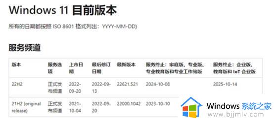 Win11 22H2不值得升级？未必，看完这3点再做决定