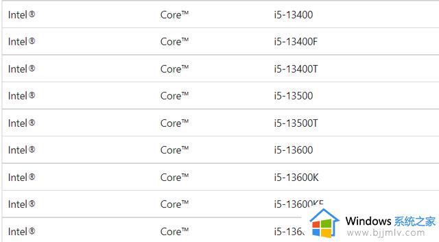 微软发布 Win11 22H2 支持的处理器列表