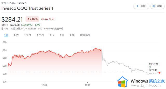 轮到美股核心资产了：微软、谷歌暴雷，TI吓崩芯片股