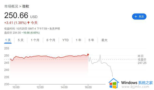 美股财报季来袭：微软、谷歌等巨头接连“令人失望”，拖累科技股盘后大跌