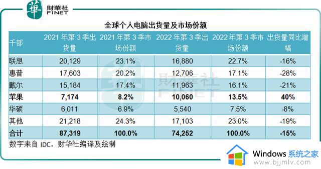 微软交出近5年最疲软季度财报，但这些乐观因素被忽视