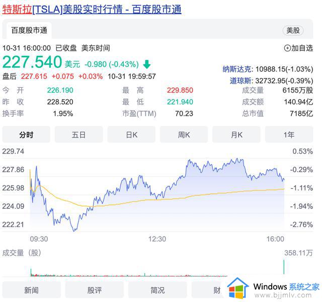 苹果与微软市值差约等于一个特斯拉