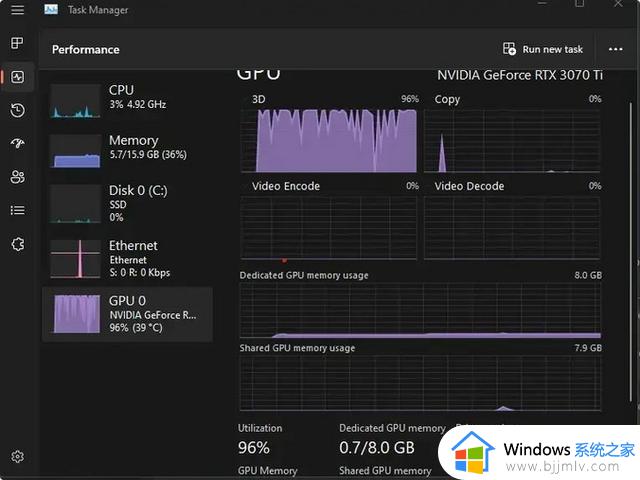 这次真不是Win11的错：GPU占用率100%，原来是这里有问题