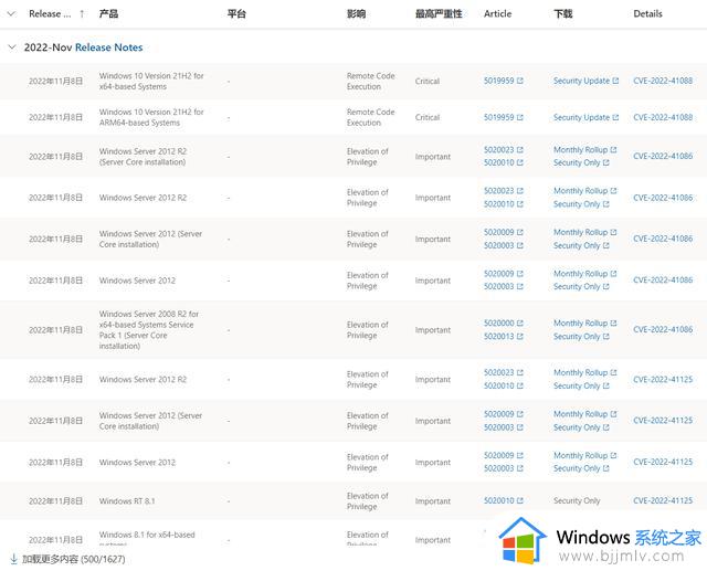 Win11 22621.819 发布，微软宣布 12 月由于放假导致更新减少