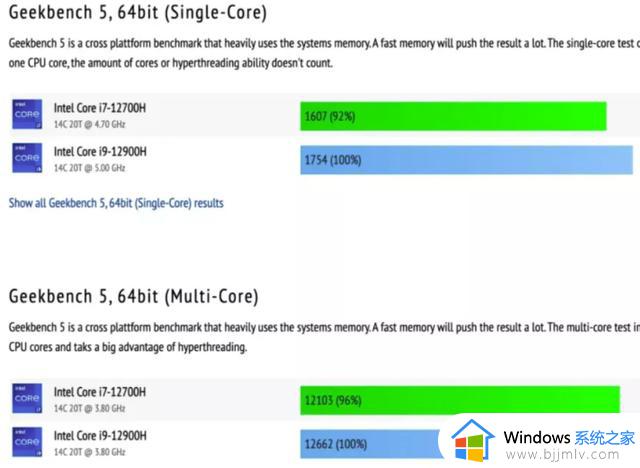 大概什么时候，Windows笔记本的CPU，才能达到M1级别？