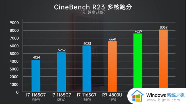 大概什么时候，Windows笔记本的CPU，才能达到M1级别？