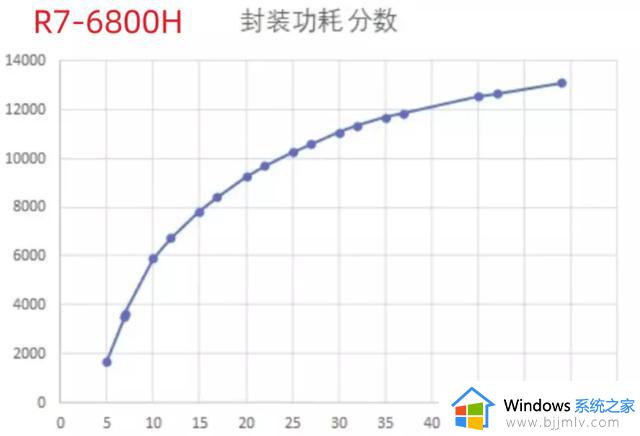 大概什么时候，Windows笔记本的CPU，才能达到M1级别？