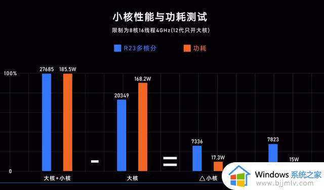 大概什么时候，Windows笔记本的CPU，才能达到M1级别？