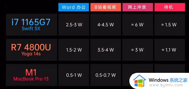 大概什么时候，Windows笔记本的CPU，才能达到M1级别？