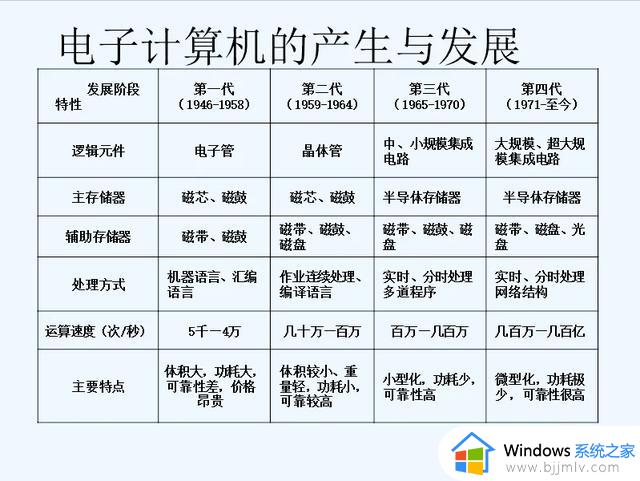 Window10操作系统