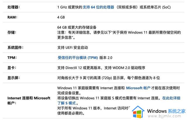 Win11的四大吐槽点：看似升级实则添堵，你升级了没？