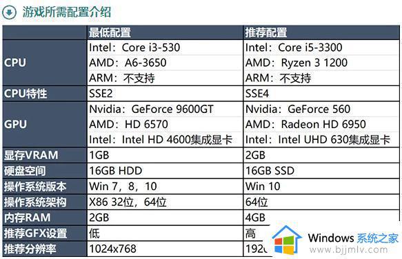 英雄联盟fps低怎么调整_英雄联盟fps很低解决方法