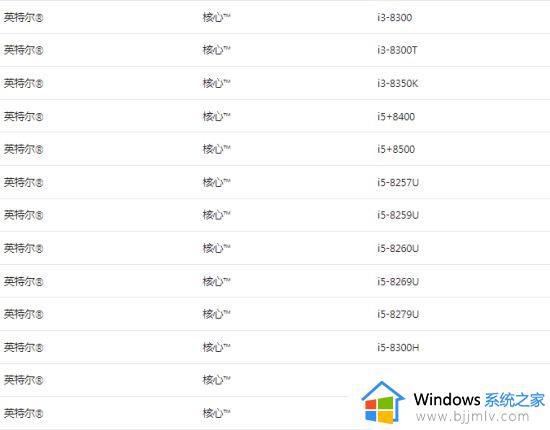 win11处理器支持列表介绍2024_win11系统支持哪些处理器