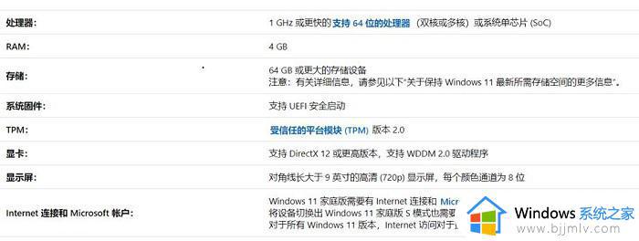 win11系统卡顿严重怎么办_刚装完win11卡到爆解决办法