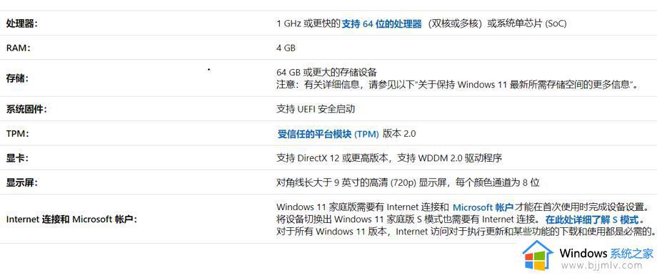 win11无法安装怎么回事？win11安装不上怎样解决